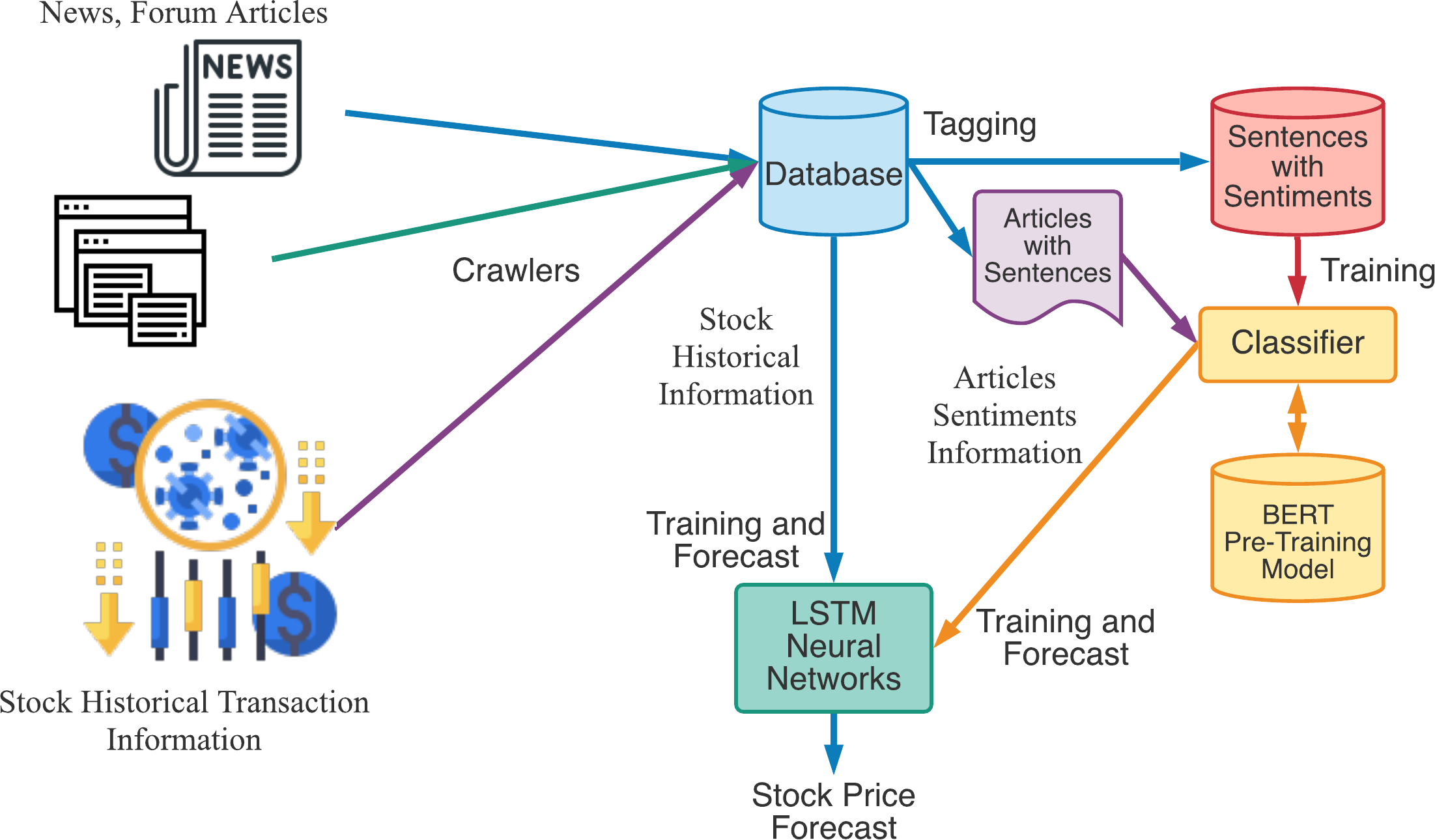 Understanding Uncertainty in Forecasting: A Strategic Approach for Long-term Stock Investors