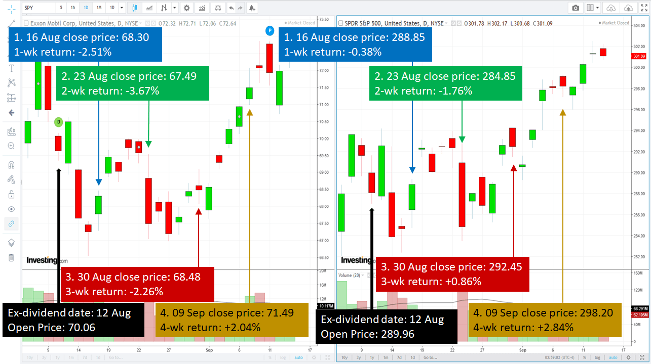 Understanding Stock Valuation Under Different Scenarios: A Comprehensive Guide for Long-Term Investors