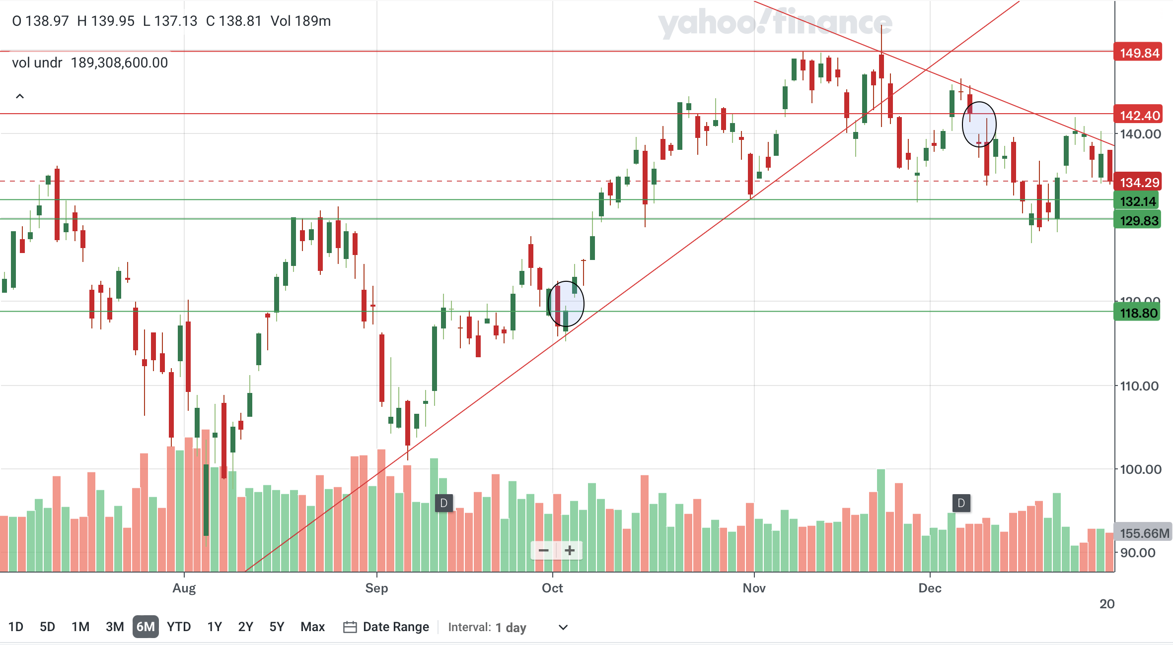 Understanding Financial Sector Business Models: A Long-Term Investment Perspective