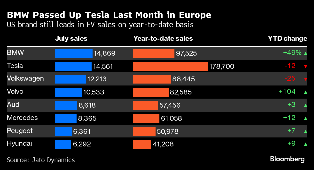 Modeling Margin Scenarios in Forecasting for Long-Term Stock Investors