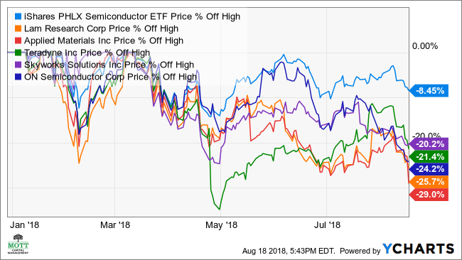 Evaluating the Impact of Stock-Based Compensation on Long-Term Investment