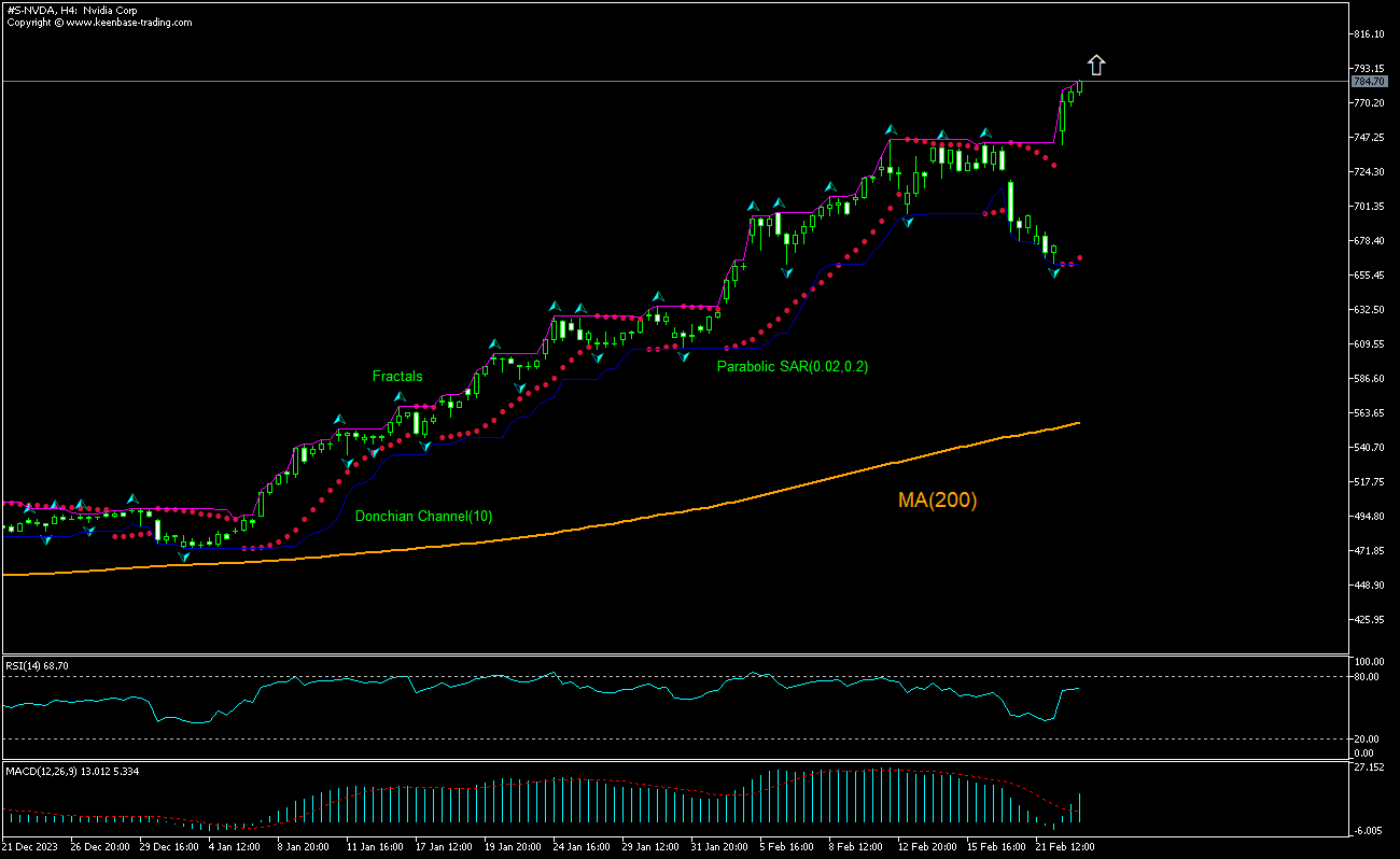 Unraveling Structural Growth Themes: A Long-Term Investment Perspective