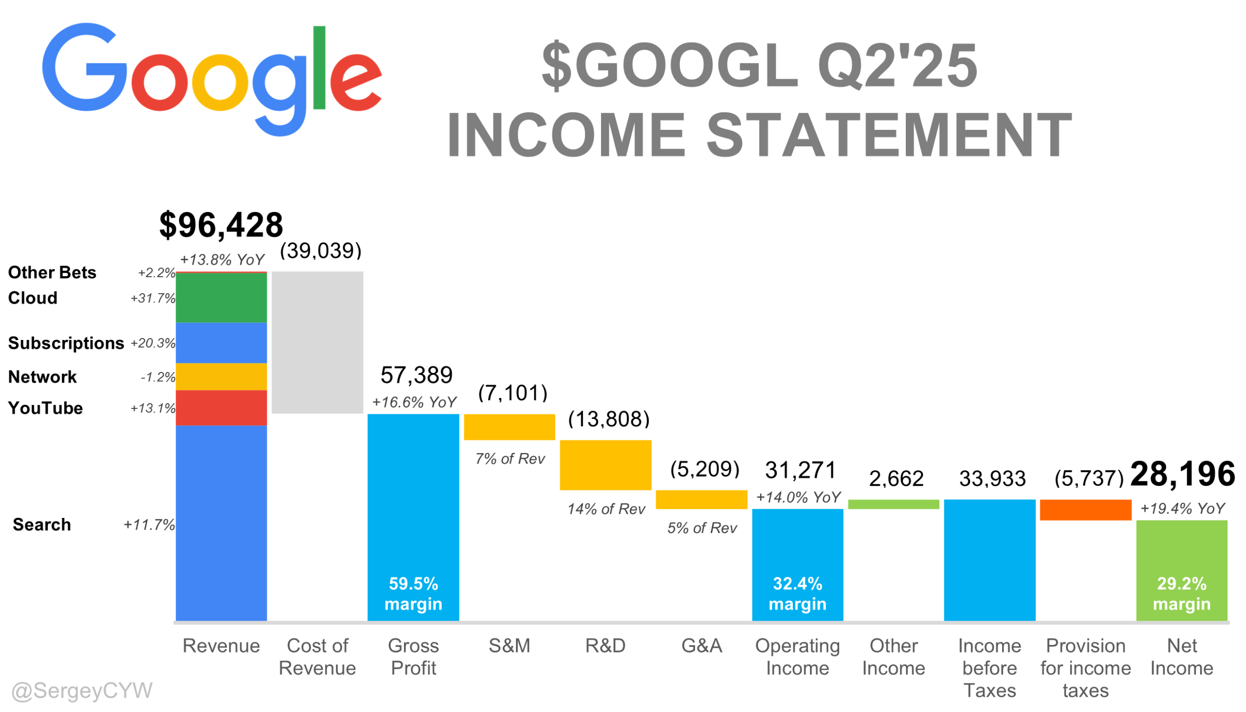 Understanding What Gross Margin Trends Indicate About Competitive Pressure in Stock Investment