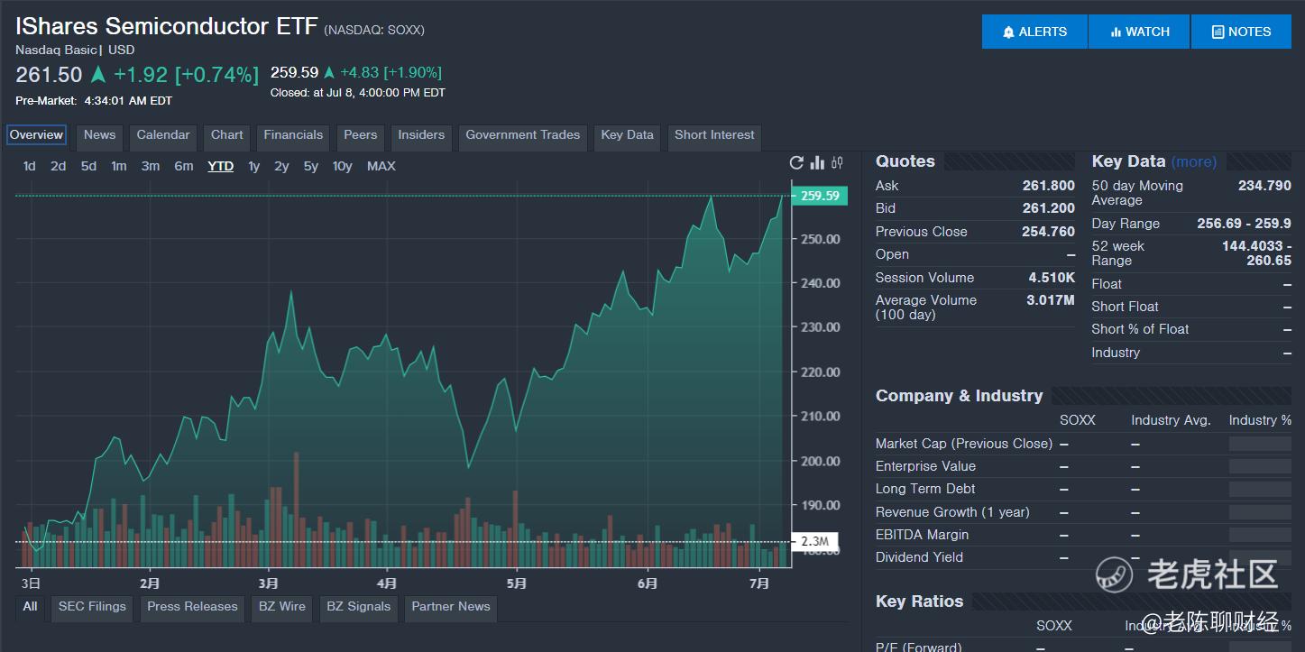 Understanding the Impact of Overly Optimistic Guidance on Long-Term Stock Investment: A Case Study