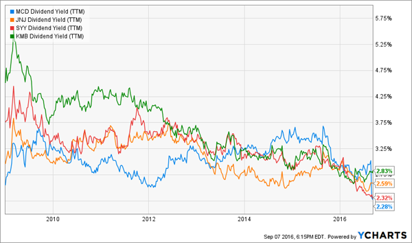Understanding Historical Valuation Trends in US Stocks: A Guide for Long-Term Investors
