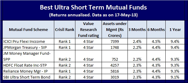 Understanding the Implications of Consumer Sector Performance on Long-Term Stock Investments