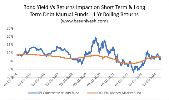 Understanding the Balance between Narrative and Numbers: A Long-Term Investment Perspective