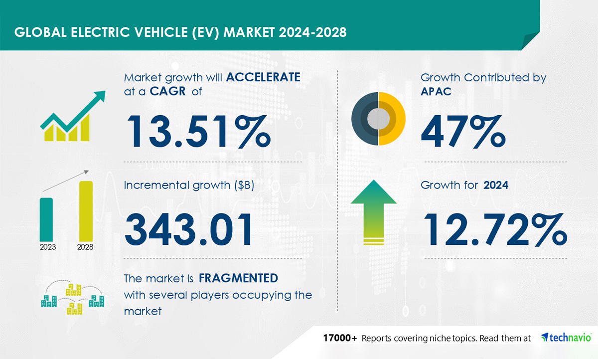 Case Study: The Long-Term Value of Investing Through Multiple Cycles