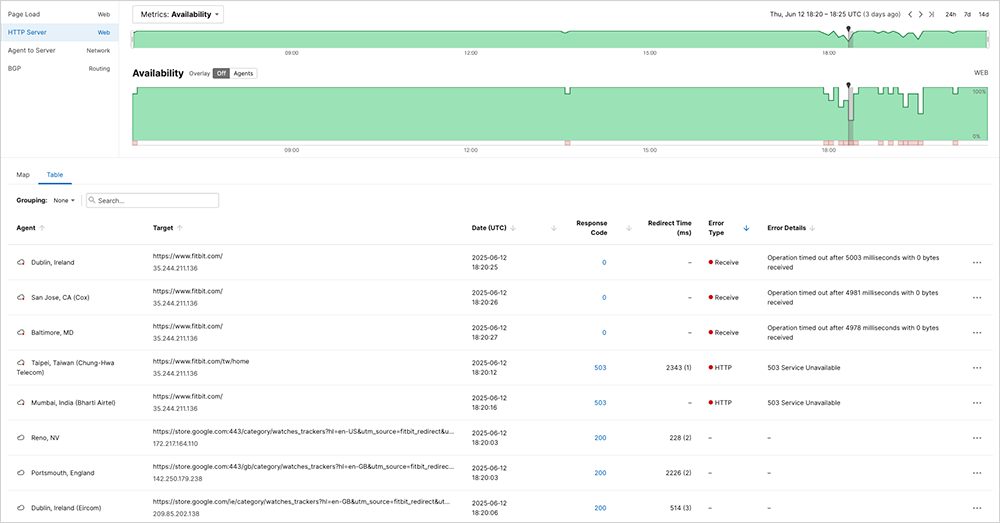 Understanding the Nuances of Investment Strategy: Why No Strategy Works All the Time