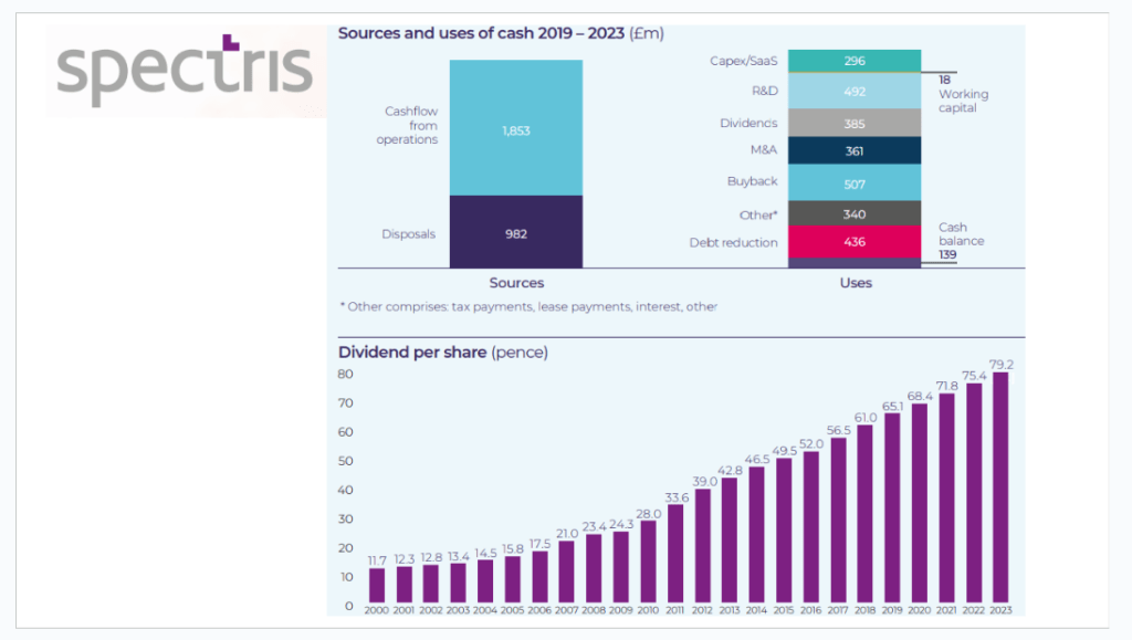 Addressing Uncertainty in Forecasting: A Key Consideration for Long-term Investors