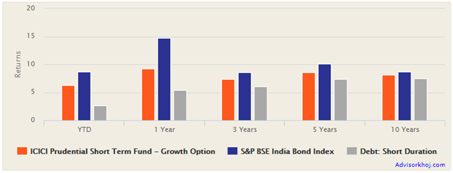 Hedging Your Bets: Evaluating a Stock After a Significant Run-Up
