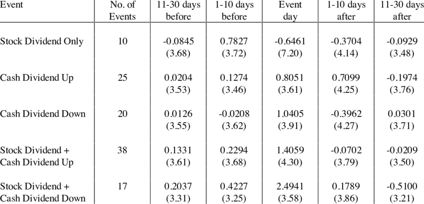 Understanding Overvaluation: When a Great Company Becomes Too Pricey for Long-Term Investors