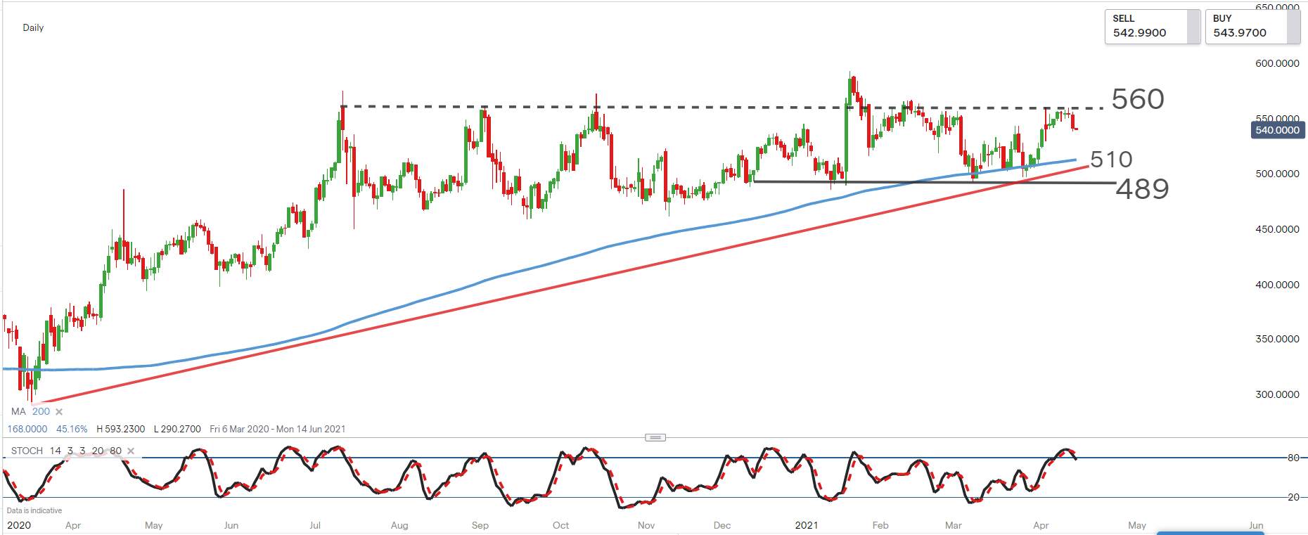 Guidance Revisions and Their Impact on Stock Expectations: A Case Study