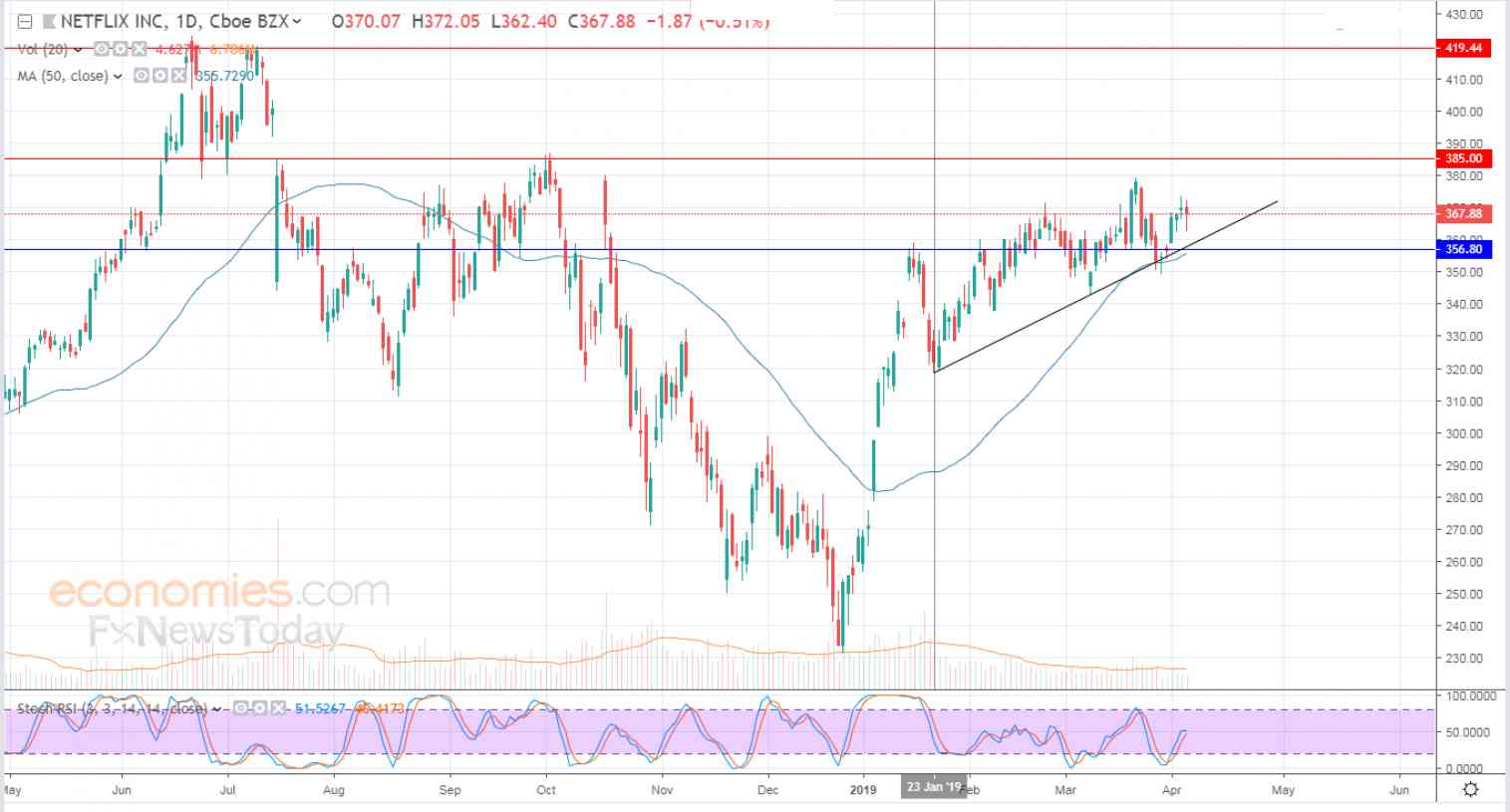 Understanding the Role of Cash Flow in Business Growth: A Long-Term Perspective for US Stock Investors