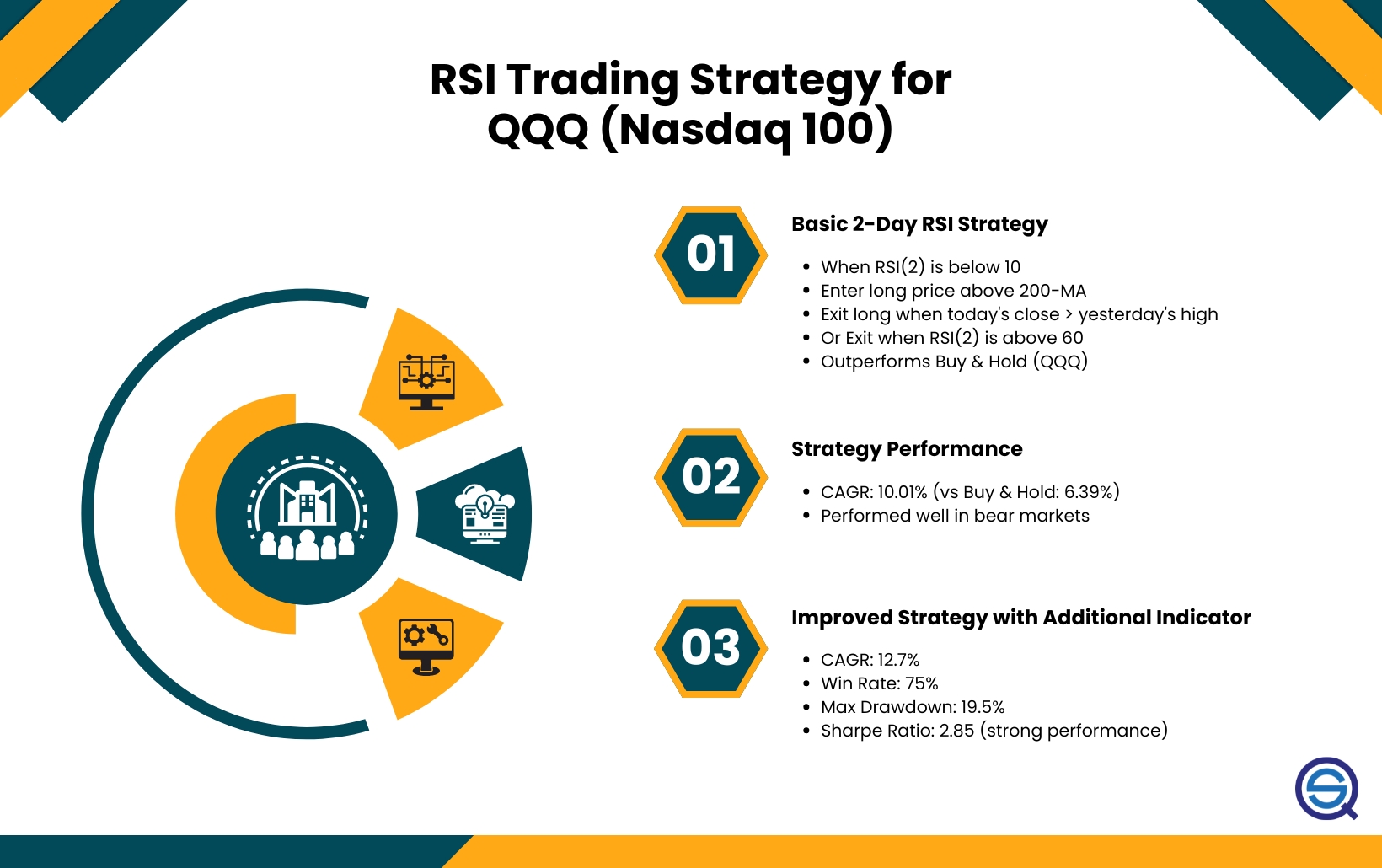 Understanding and Evaluating Moat Strength Over Time: A Long-Term Investment Guide