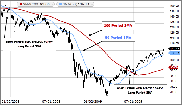 Understanding Sector Volatility: A Comprehensive Guide for Long-term Stock Investors