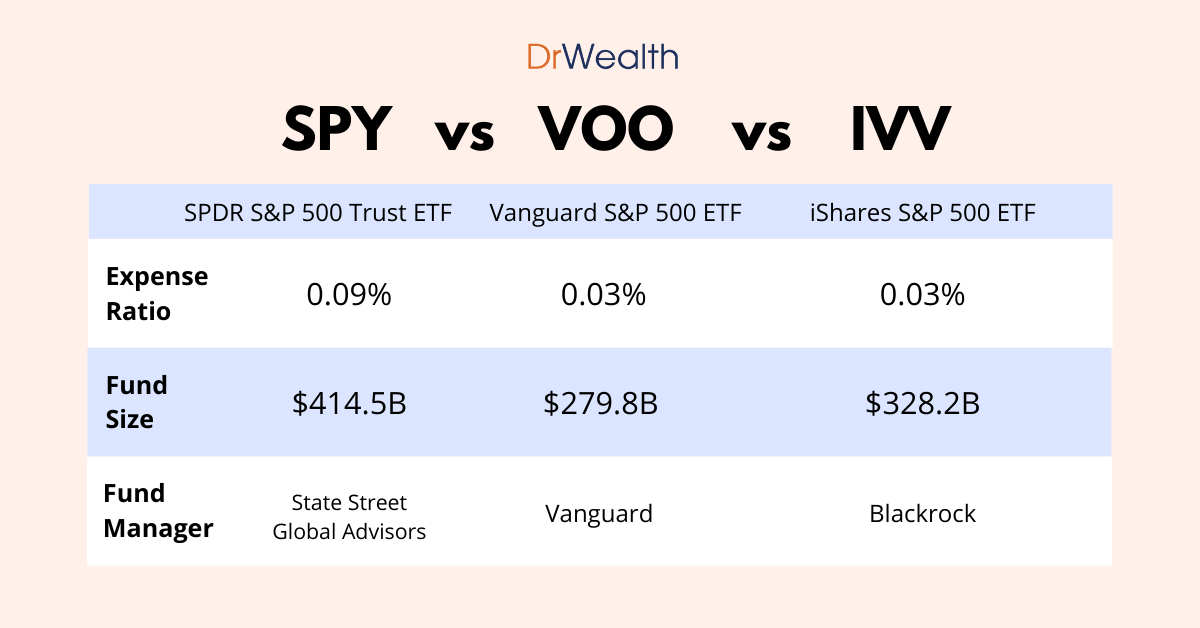 Understanding Earnings Across Industries: A Comparative Analysis for Long-Term Stock Investors
