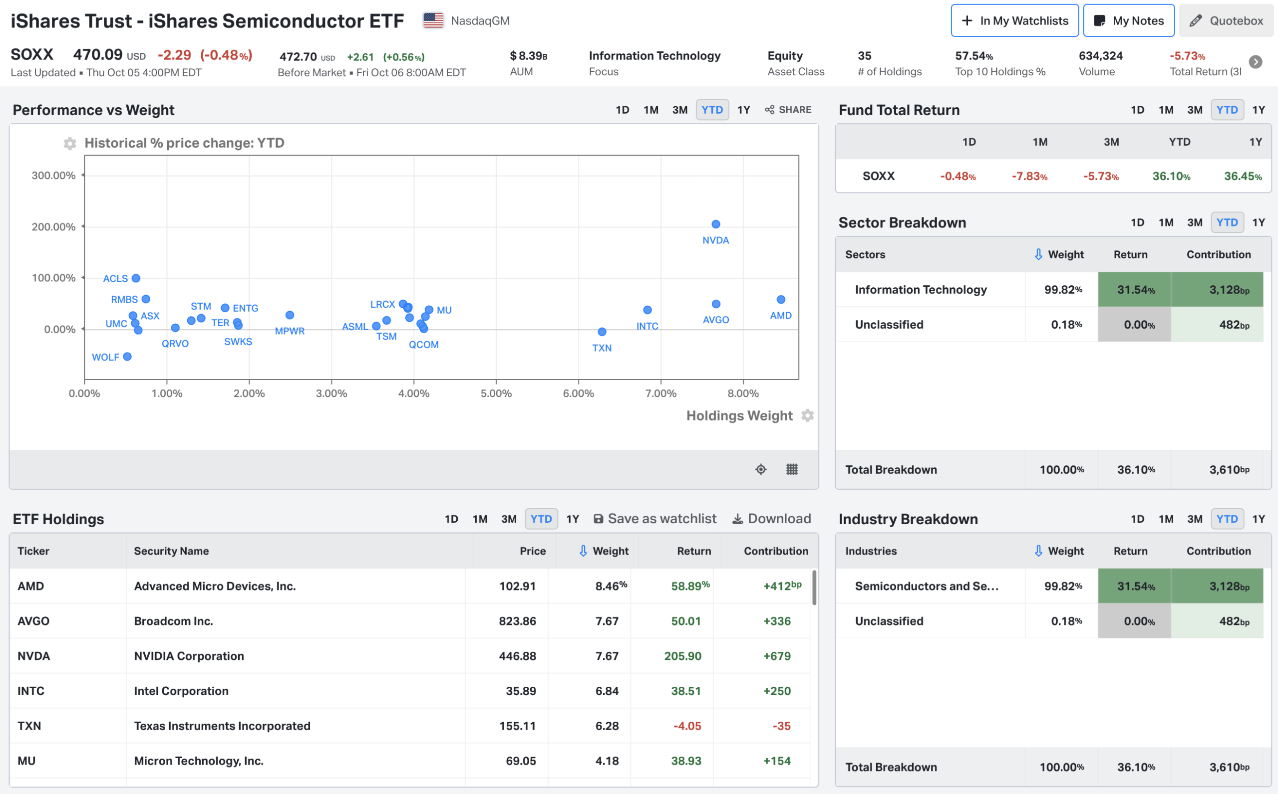 Analyzing and Comparing Valuation Approaches: A Guide for Long-Term Stock Investors