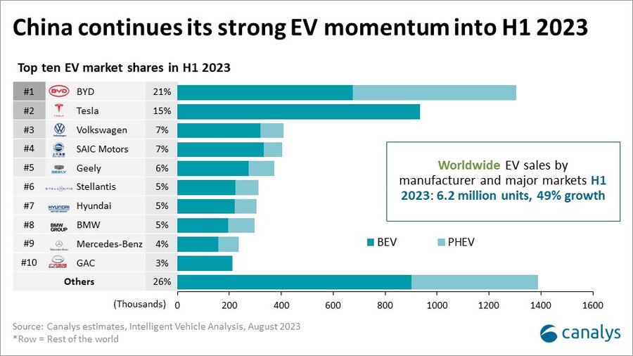 Understanding the Impact of Cloud Competition on Industry Economics for Long-term Stock Investors