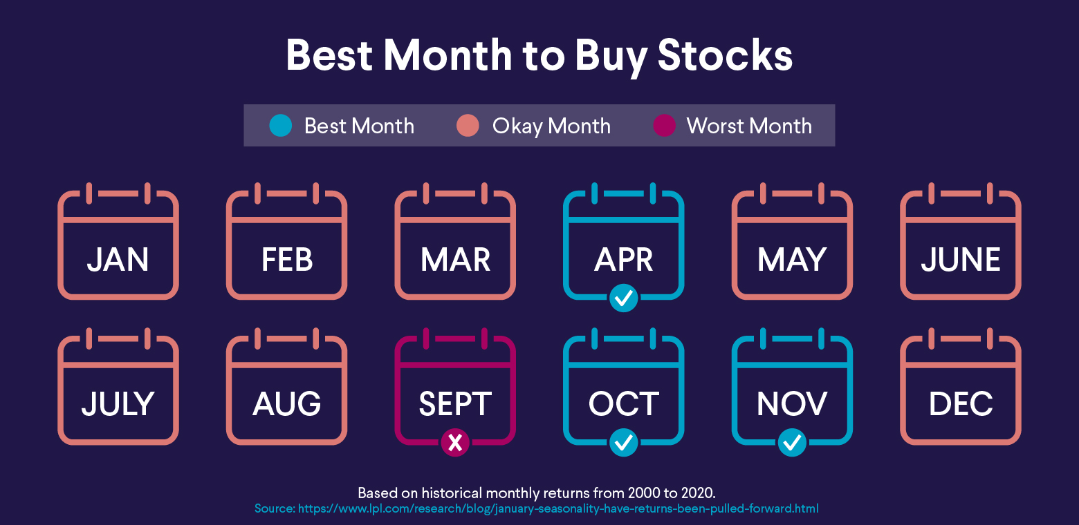 Understanding Sector Performance Data for Long-Term Investment Strategies