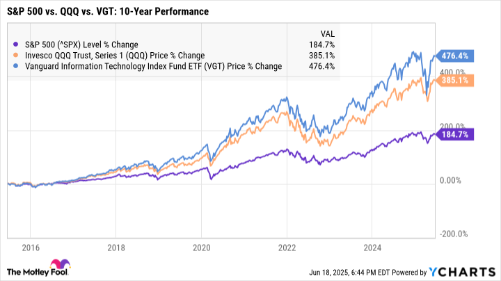Understanding Industry Demand Drivers for US Stocks: A Long-Term Investment Perspective