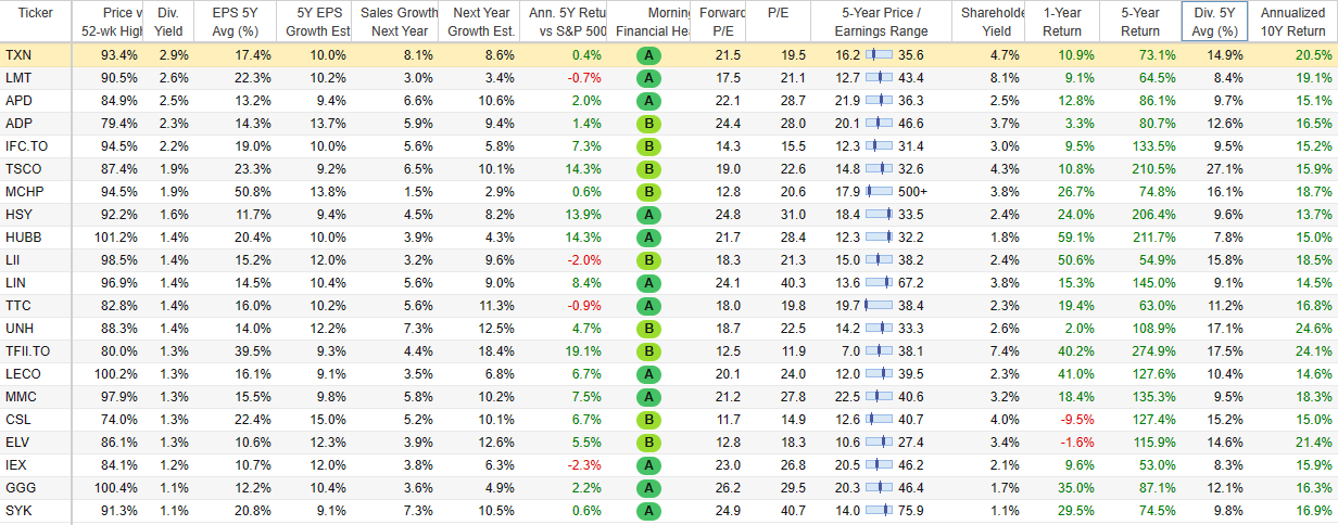 Long-Term Compounding Strategies in US Equities: A Guide for Prudent Investors