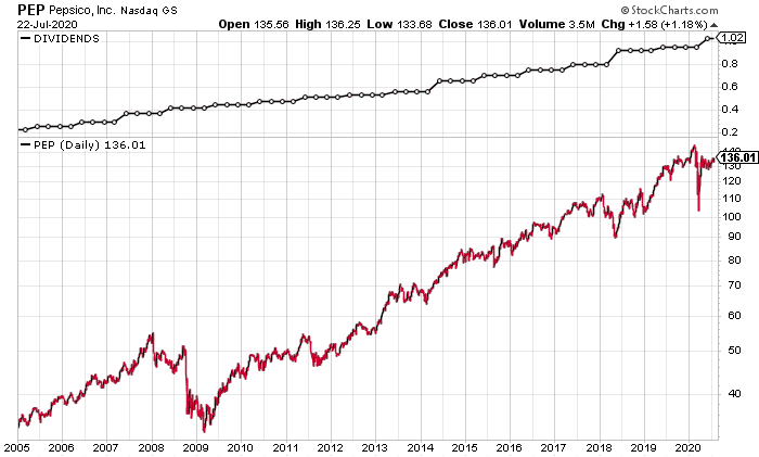 Long-Term Perspective on Valuation: A Guide for Savvy Investors