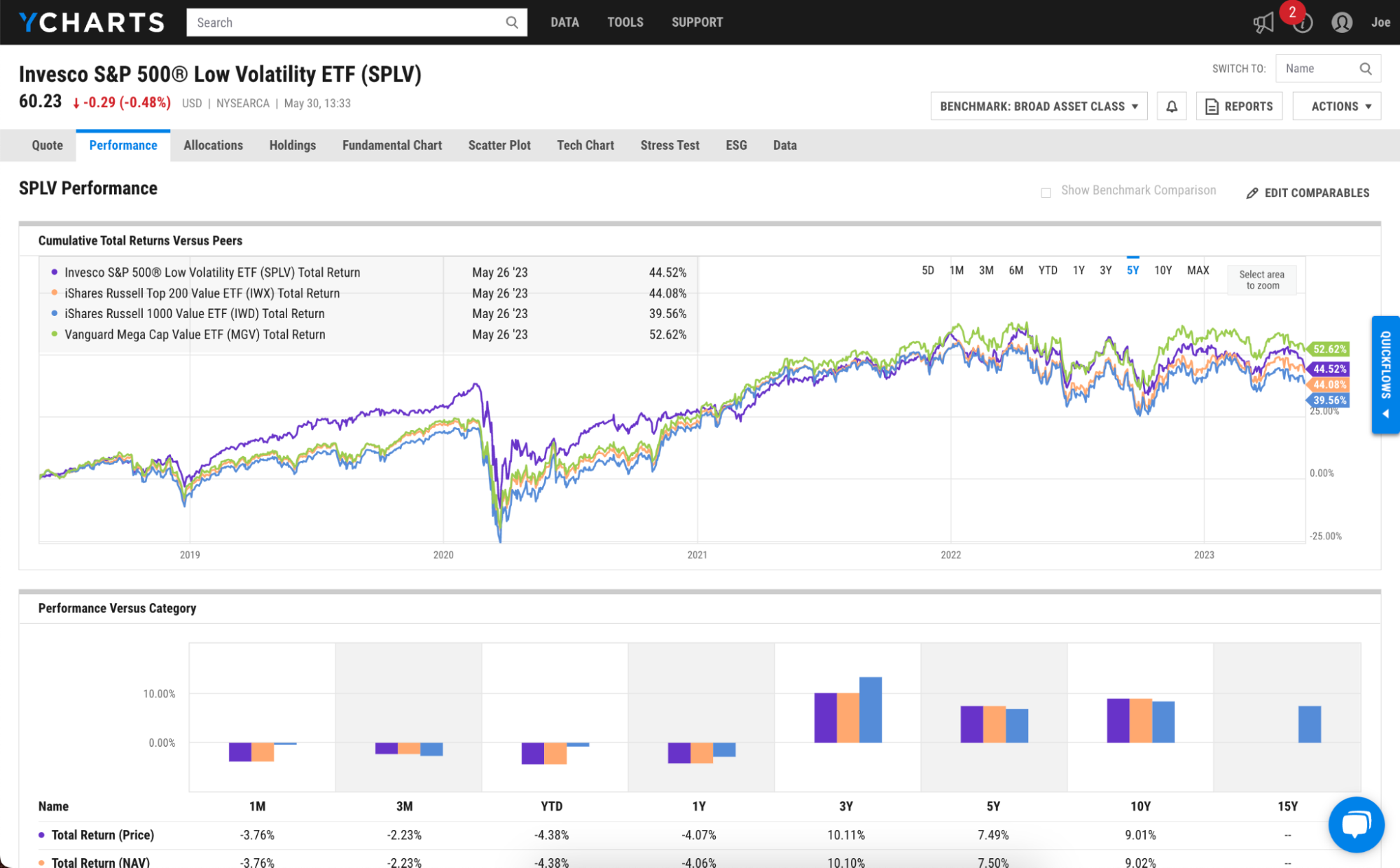 Earnings Stability: An Underrated Key to Successful Long-Term Stock Investment in the US Market
