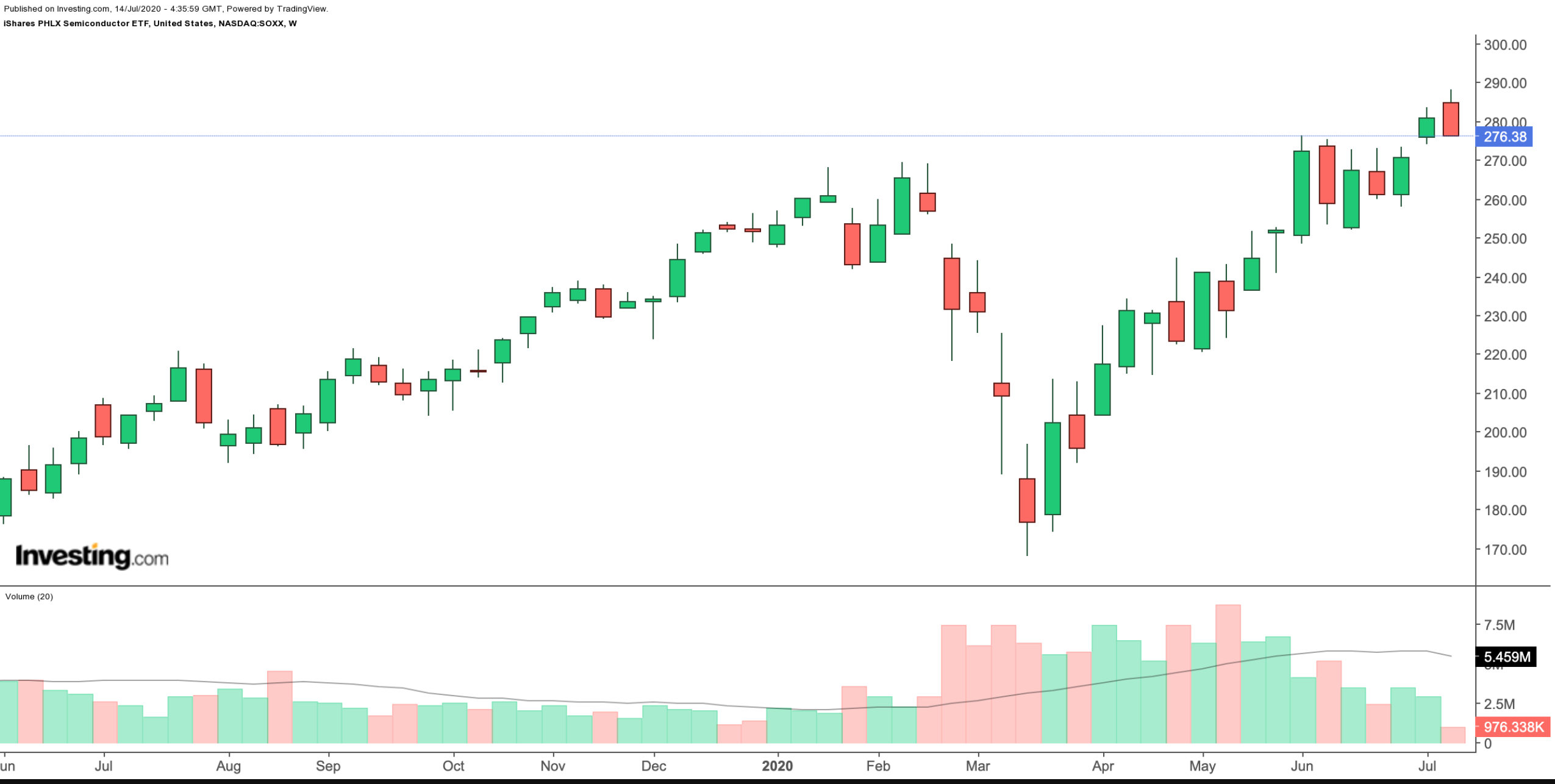 Cash Generative Stock Ideas in the US: A Long-Term Investment Analysis