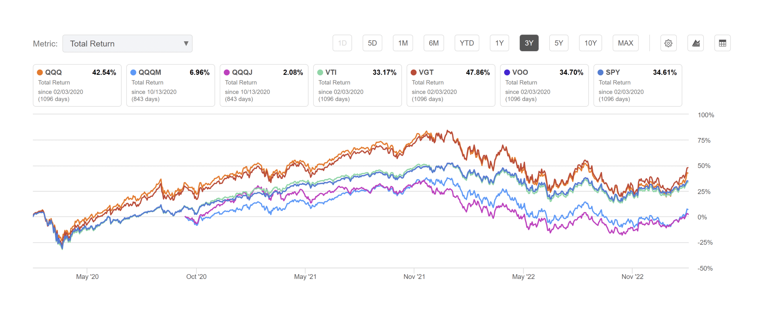 Understanding Shareholder Dilution in US Equities: A Case Study Approach for Long-Term Investors