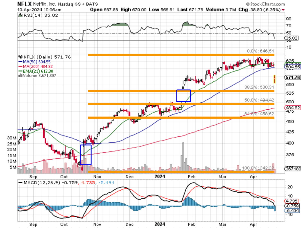 Investment Ideas in US Stock Market: A Long-Term Perspective