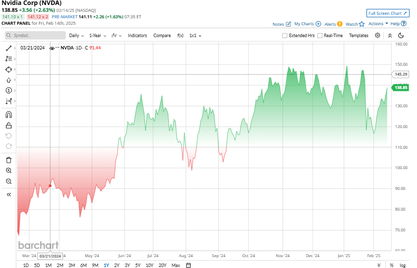 Understanding Cash Generation Trends in US Companies: A Long-term Investment Perspective