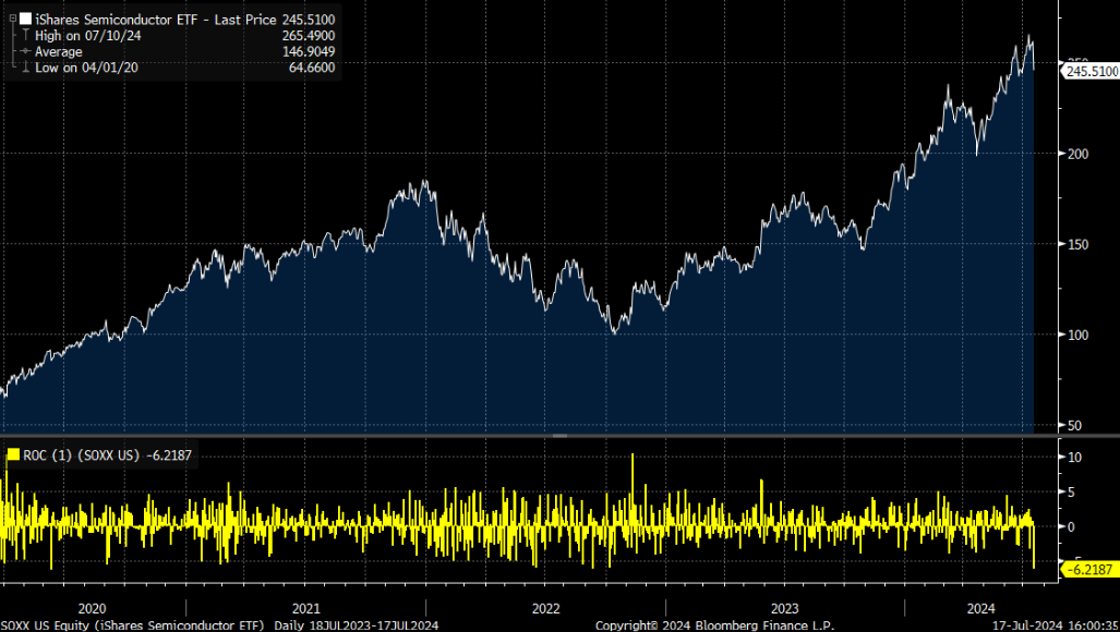 Understanding Recovery Driven Returns in US Equities: A Case Study for Long-Term Investors