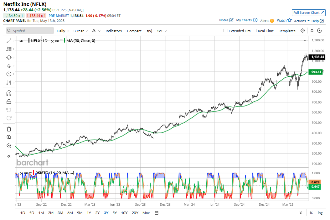 Building Long-Term Wealth with US Stocks: Strategies and Risks