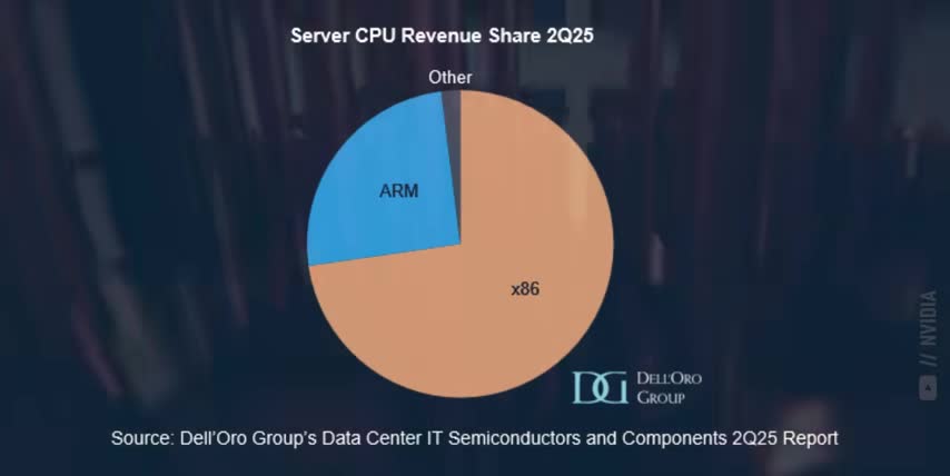 Long-Term Outlook for US Equities in the Technology Sector: An Investment Perspective