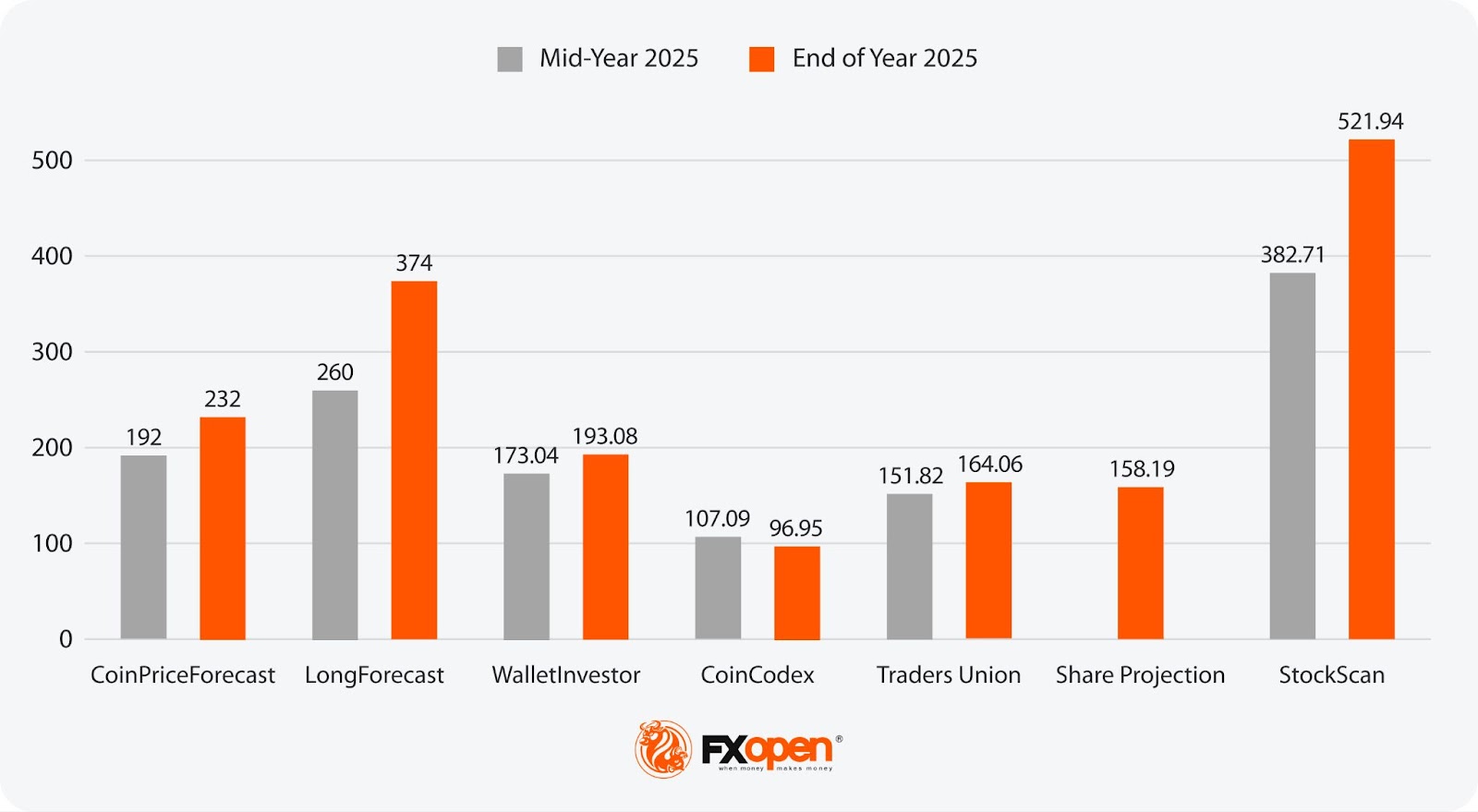 Unearthing Potential: Structural Growth Sectors in the US Market for Long-term Investment