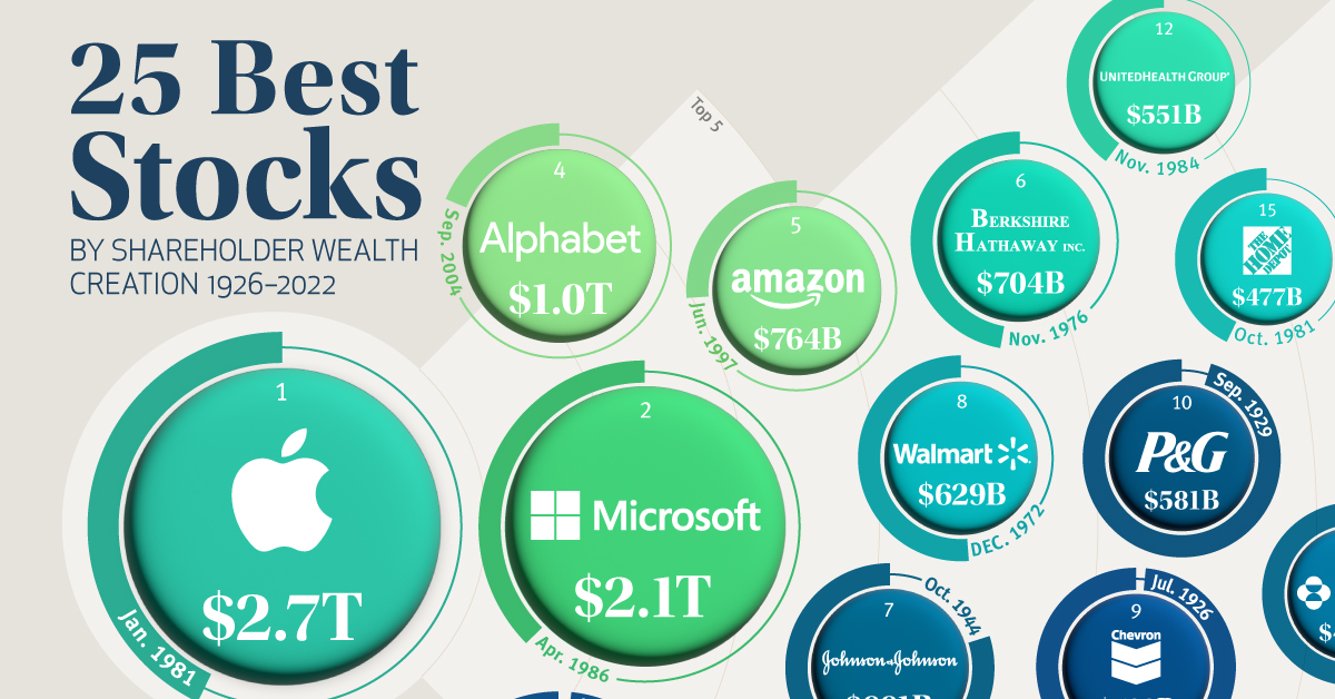 Building a Long-lasting US Stock Portfolio: Strategies and Risks