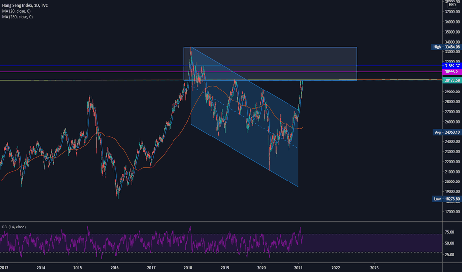 Diversifying Your Portfolio: A Strategic Approach to US Stocks for Long-term Investments