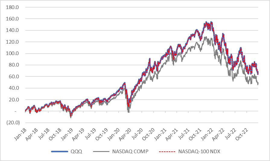 Unfolding Thematic Investment Strategies in US Equities: A Long-Term Perspective for Discerning Investors
