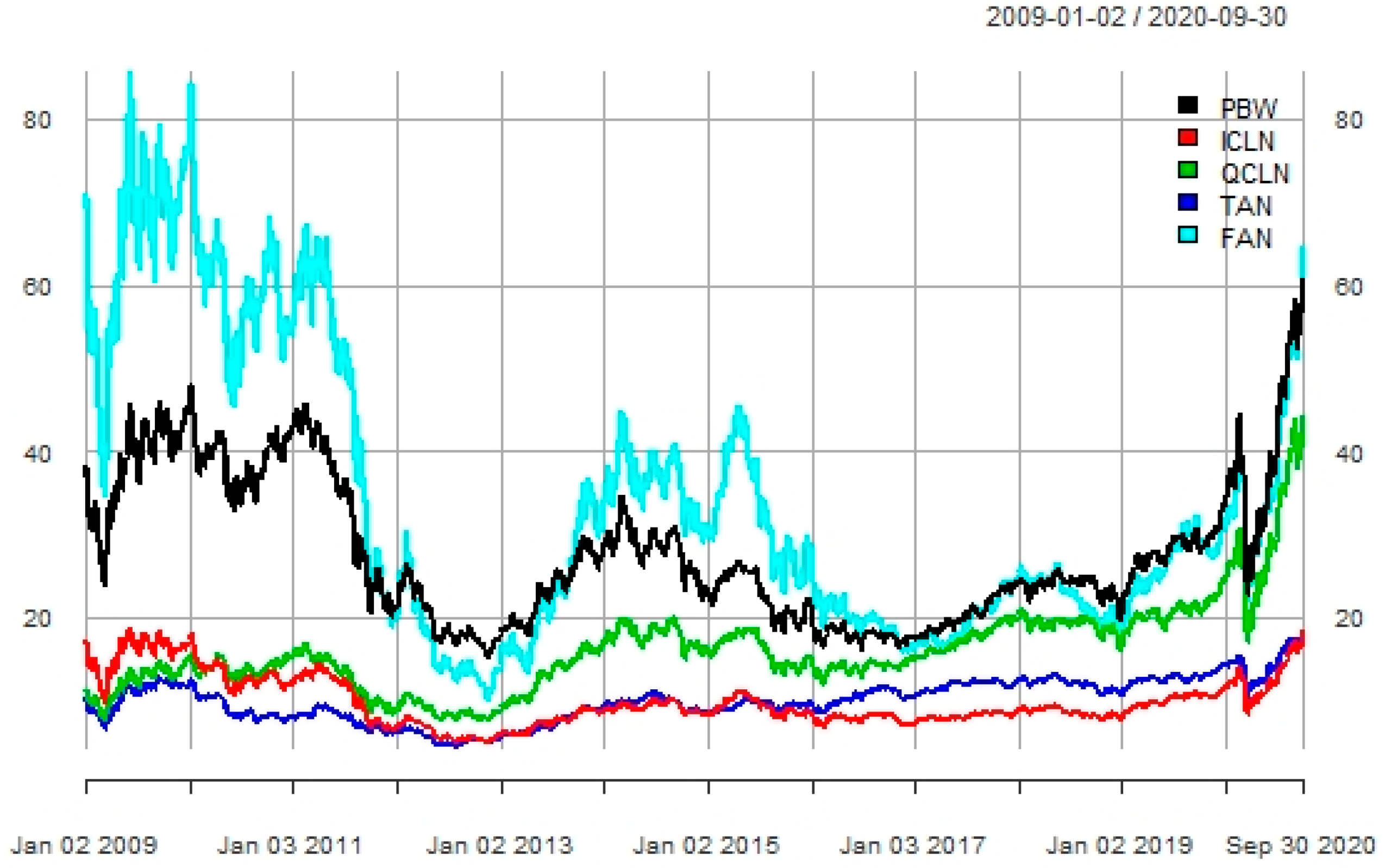 Benchmarking Financial Performance: A Key to Successful Long-term Investment in US Stocks