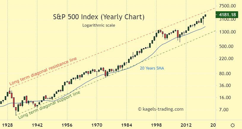 Case Study: The Long-Term Impact of Thematic Investing in US Equities