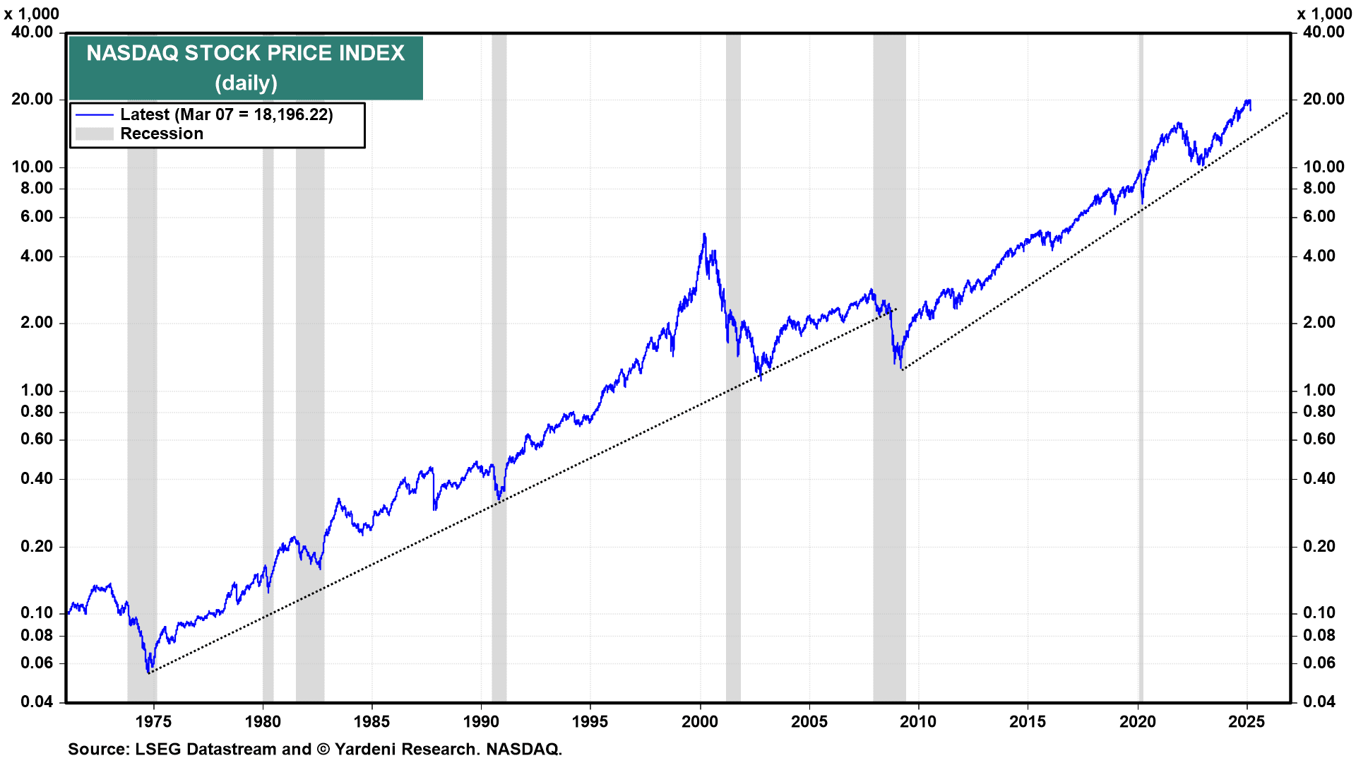 Investment Strategy Refinement: A Comprehensive Guide for Long-term Stock Investors in the US
