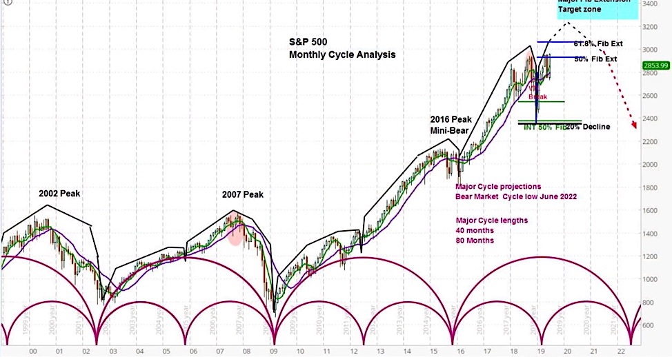 Understanding Equity Research Consistency in US Stocks: A Comprehensive Guide for Long-Term Investors