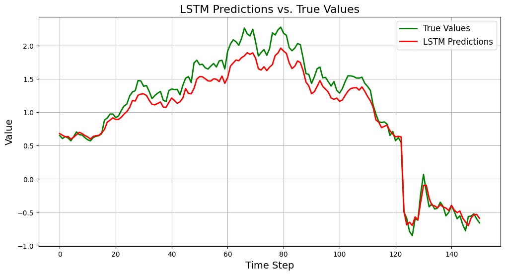 Understanding Global Exposure Risks for U.S. Equities: A Case Study for Long-term Investors