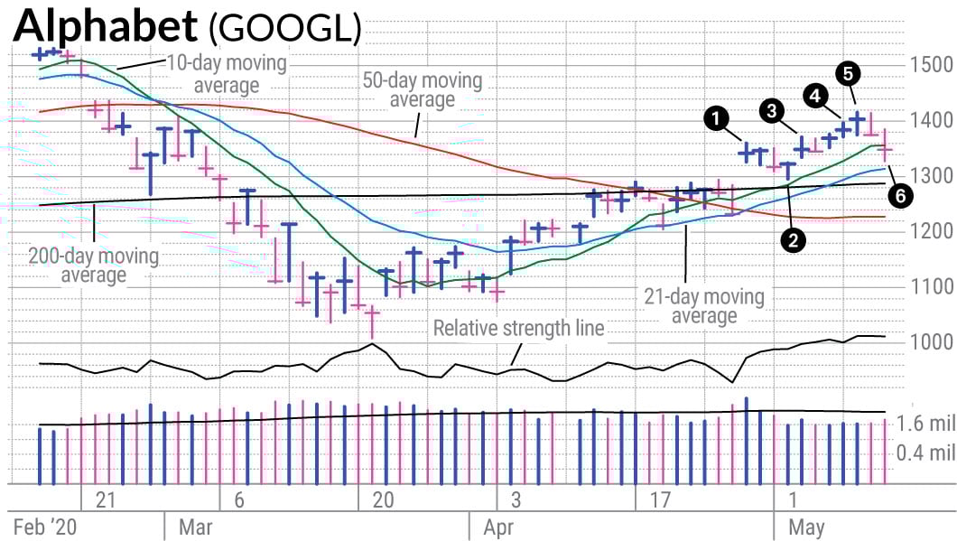Identifying High Margin Stock Ideas in US Equities: A Long-Term Investment Perspective