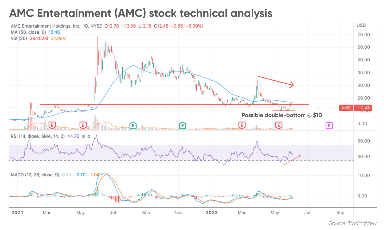 Strategic Asset Allocation: Understanding the Risks and Rewards for US Stock Investors