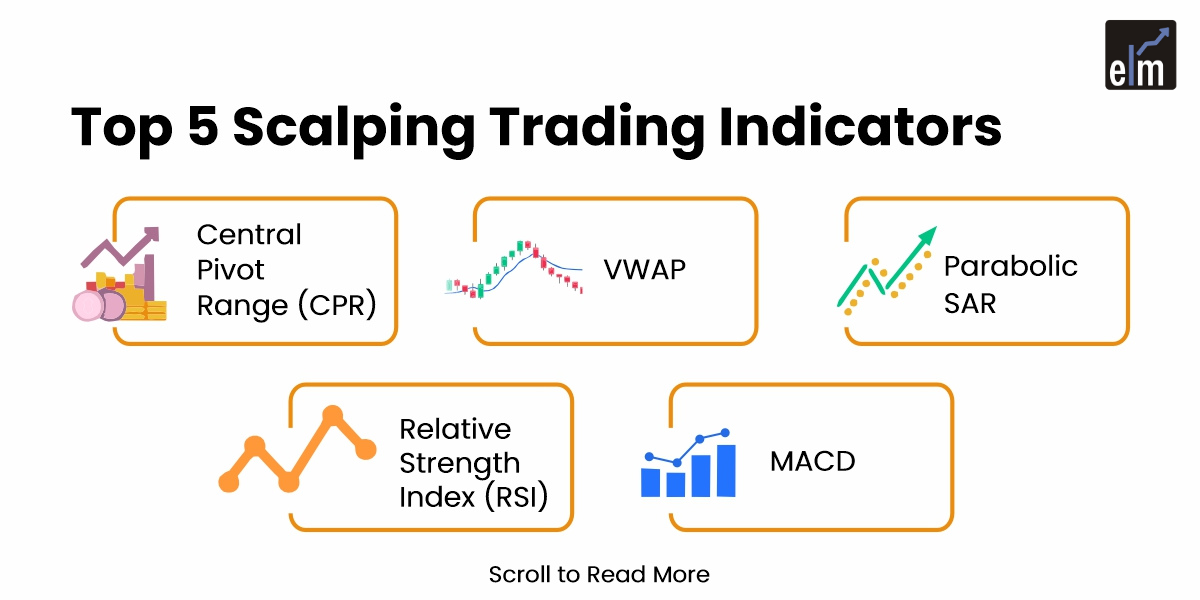 Understanding Financial Return Trends in US Equities: An In-Depth Analysis for Long-Term Investors
