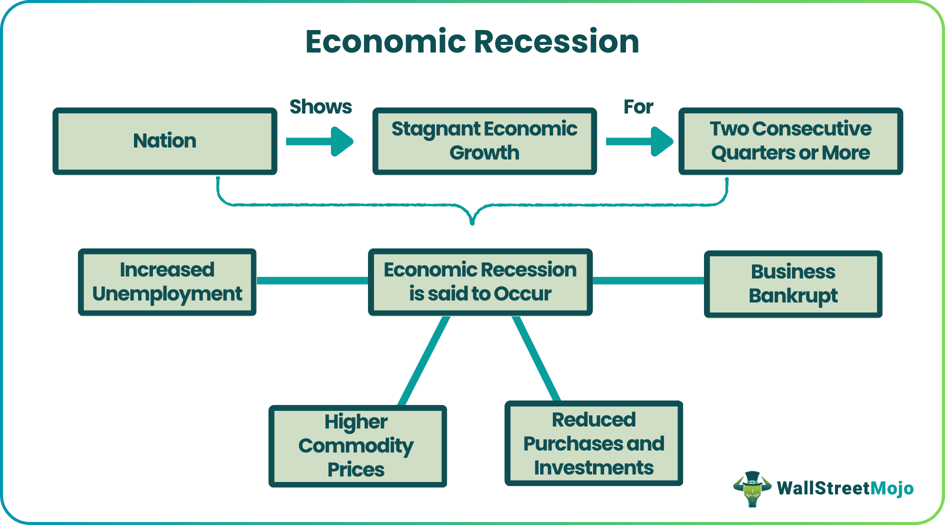 Understanding Earnings Contribution Analysis for Long-Term Investment in US Companies