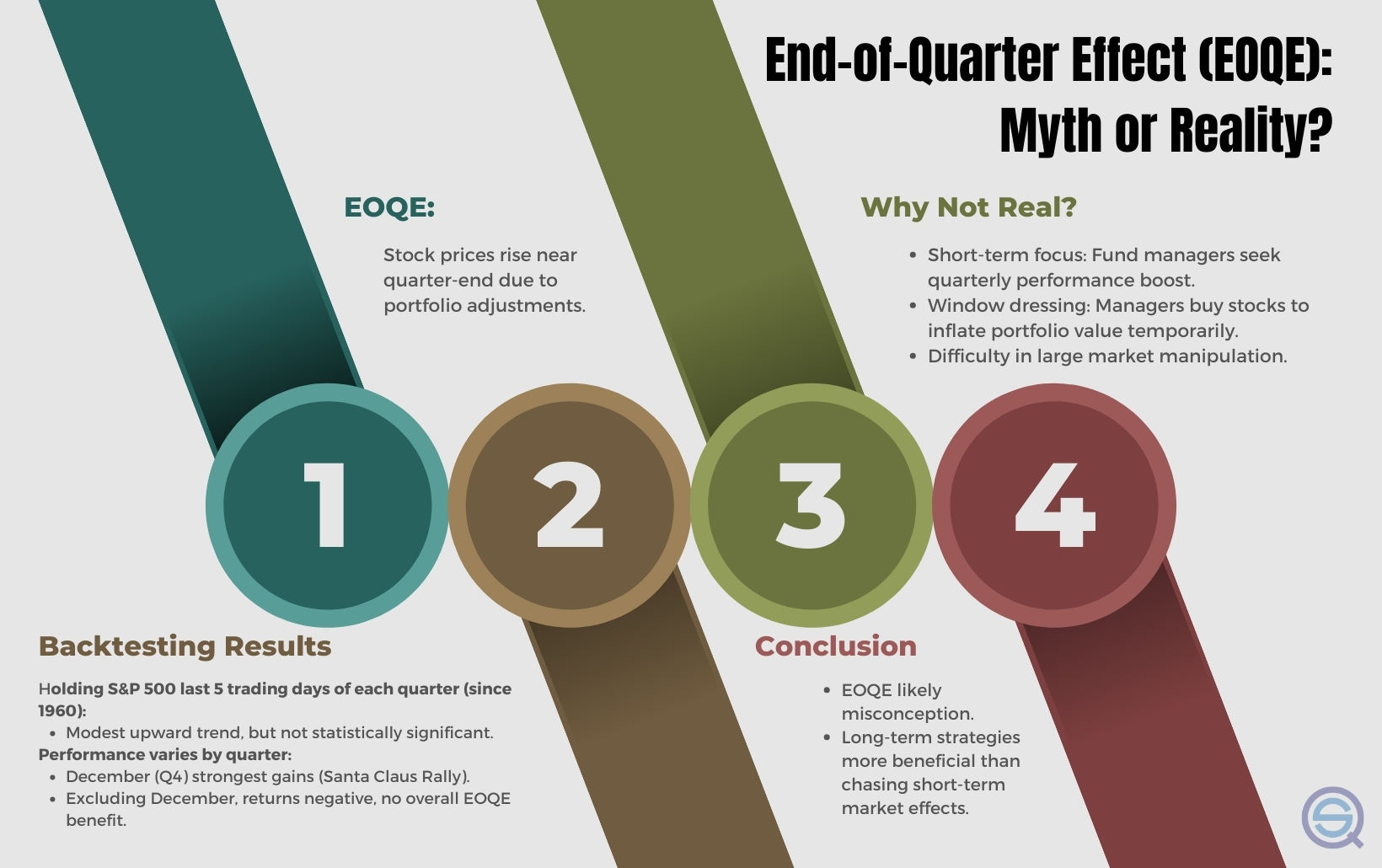 Executing Investment Strategies in US Equities: A Long-Term Perspective