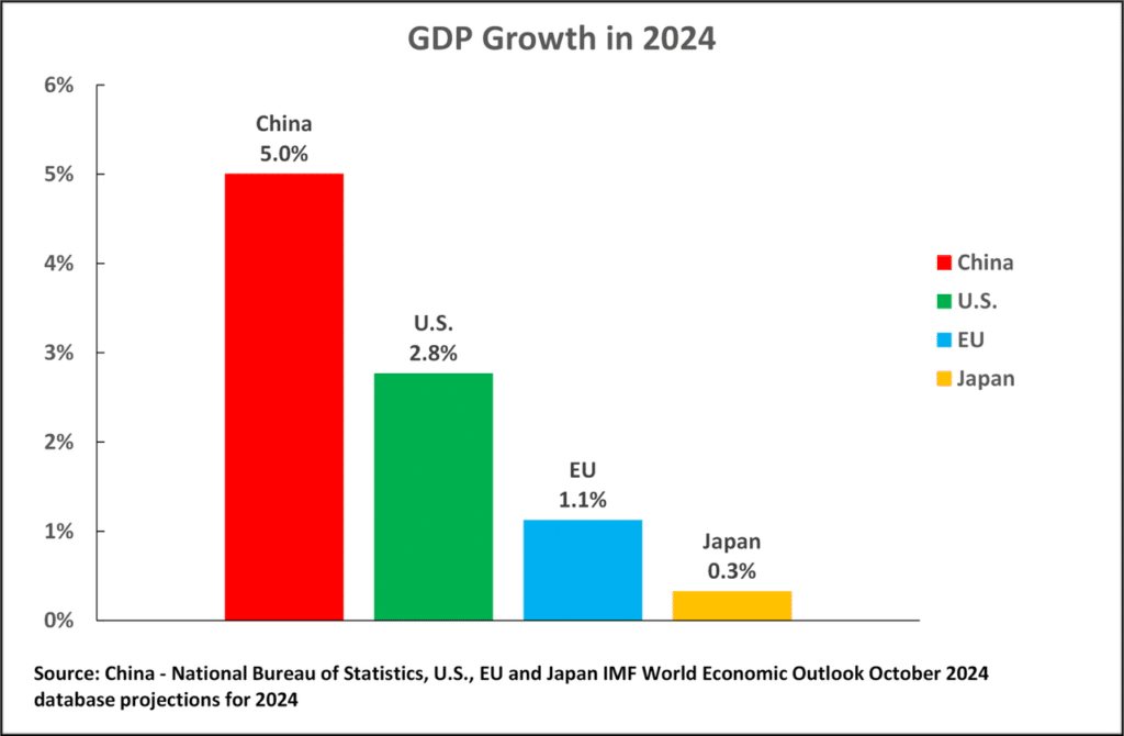 Understanding Strategic Rebalancing Approaches for US Stocks: A Long-Term Investment Perspective